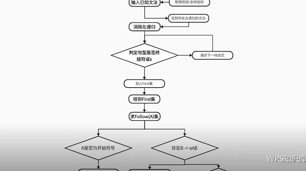 简历模板:结构比装饰更重要