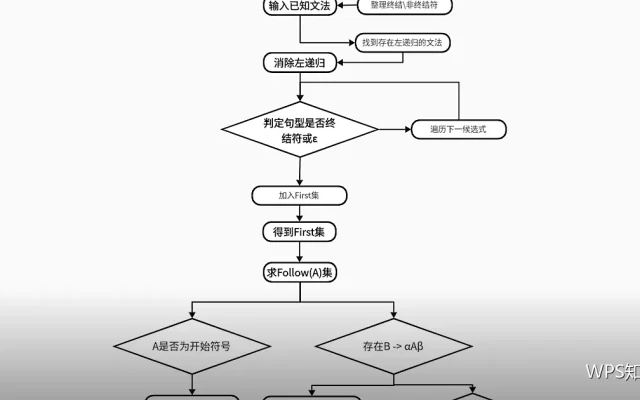 简历模板：结构比装饰更重要