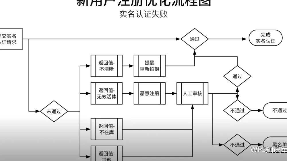 第一次安装WPS后要做的六项检查