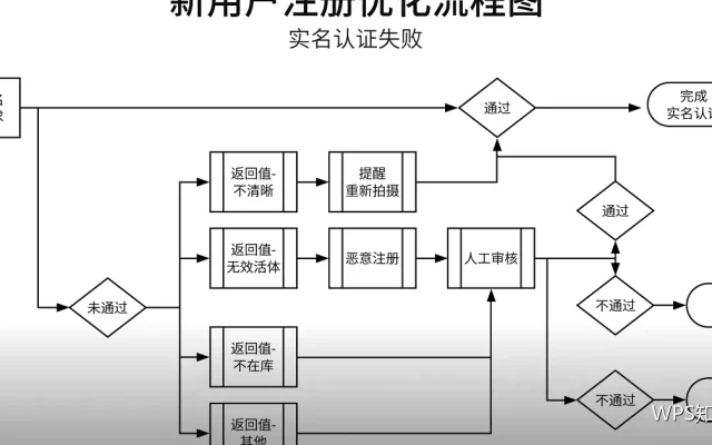 第一次安装WPS后要做的六项检查