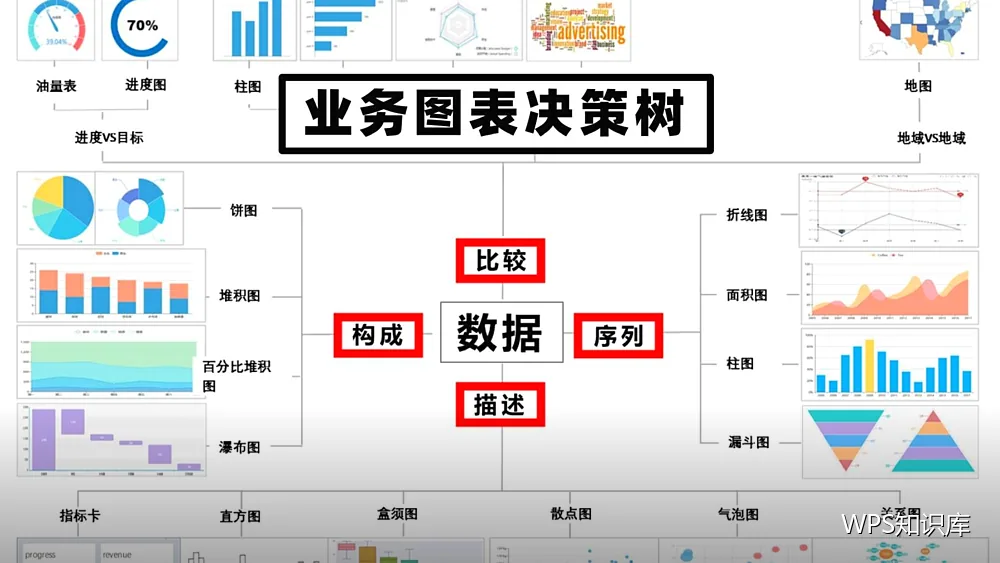 WPS新手入门路线图:第一周该学什么