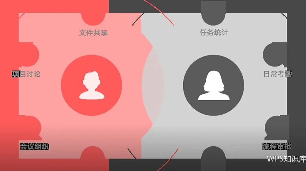 手机上有必要装WPS吗:六个场景看答案