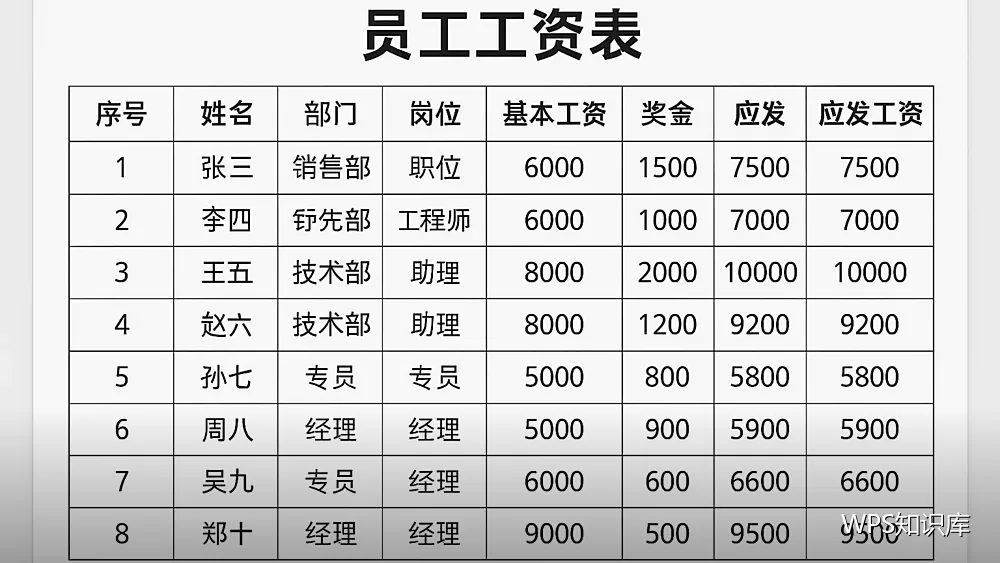 归档节奏:什么时候该把材料收起来