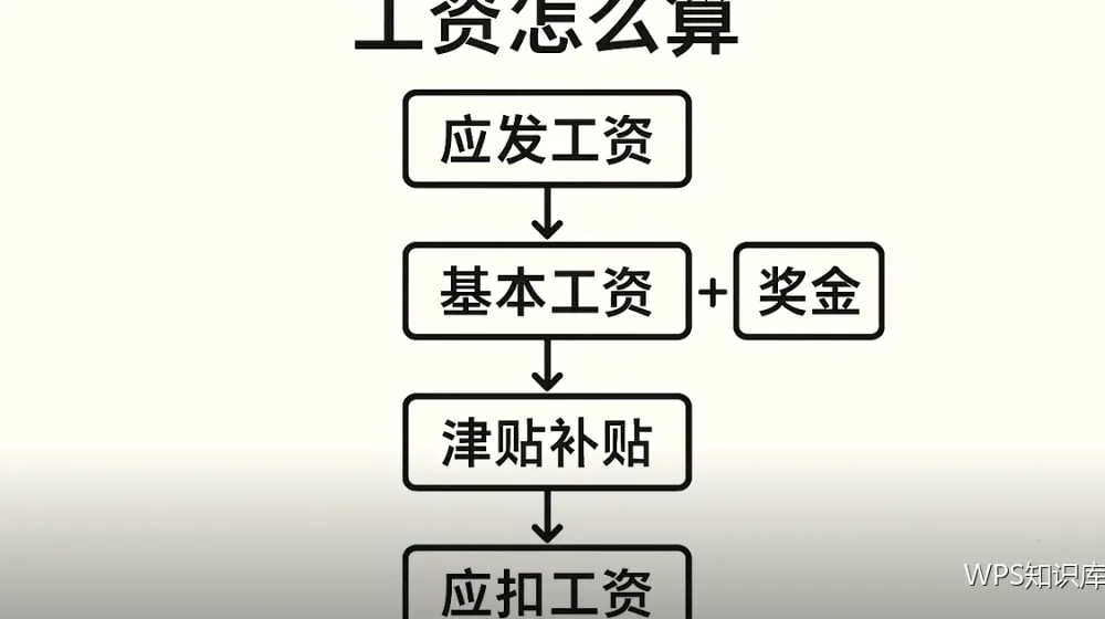 目录结构设计:两层就够用的分类方式
