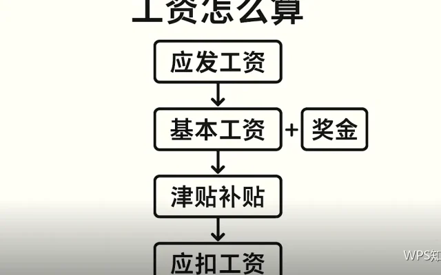 目录结构设计：两层就够用的分类方式