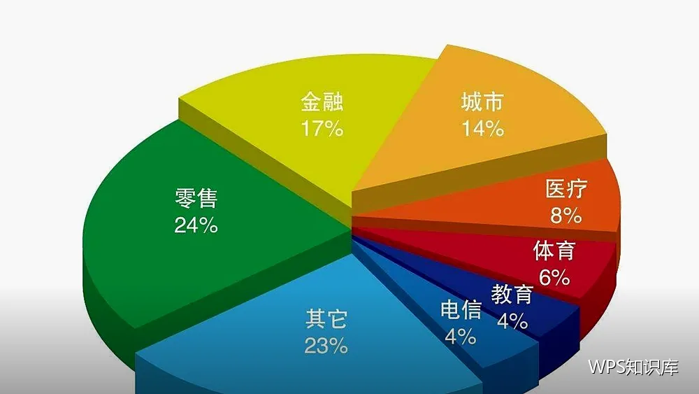 项目文档:从启动到结项的资料组织