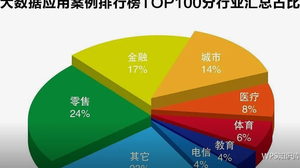 数据统计问答:口径、核对与常见偏差