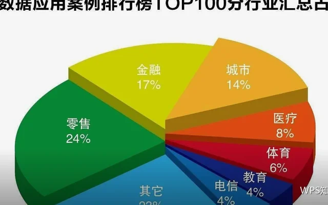 数据统计问答：口径、核对与常见偏差