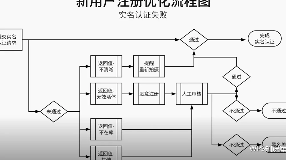 图表问答:不更新、变形与看不清