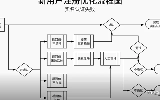 图表问答：不更新、变形与看不清